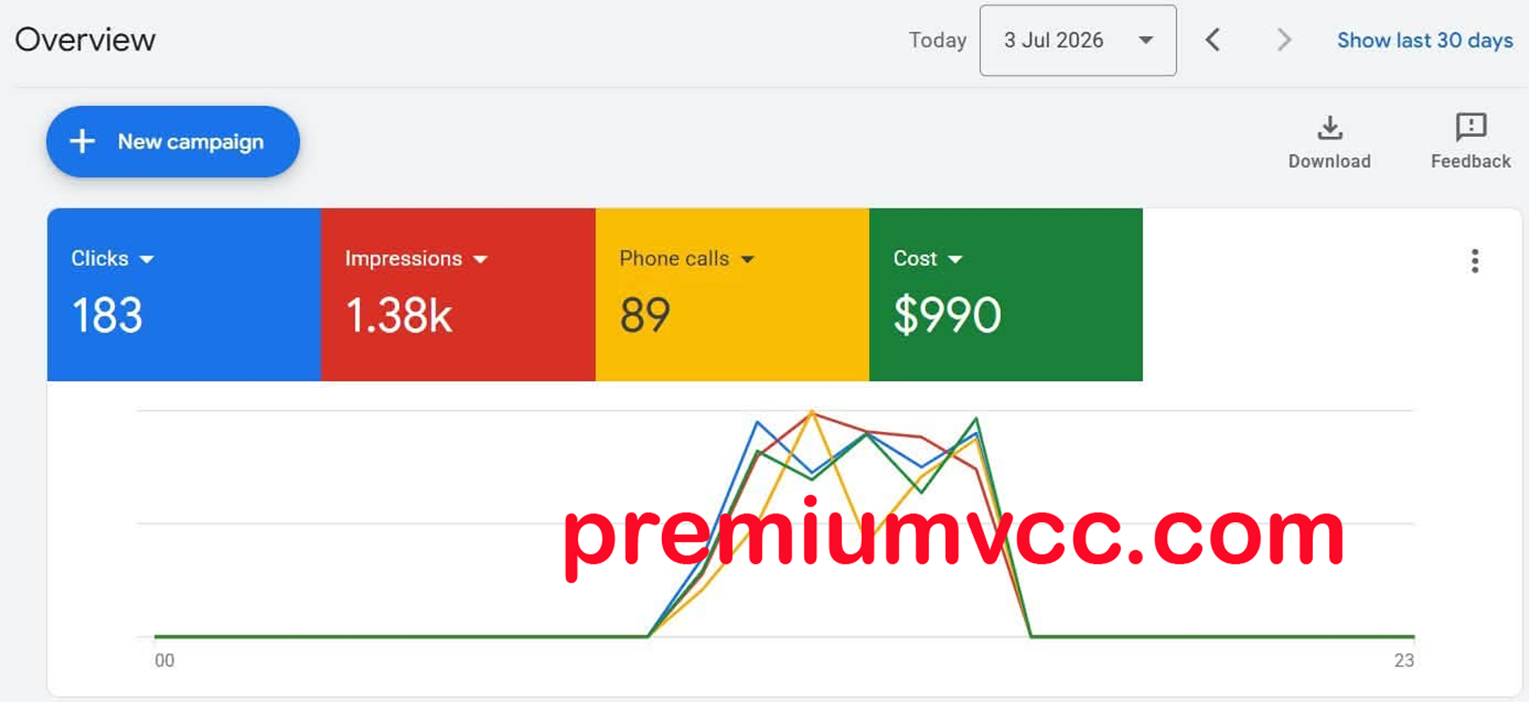 Buy Google Ads Account