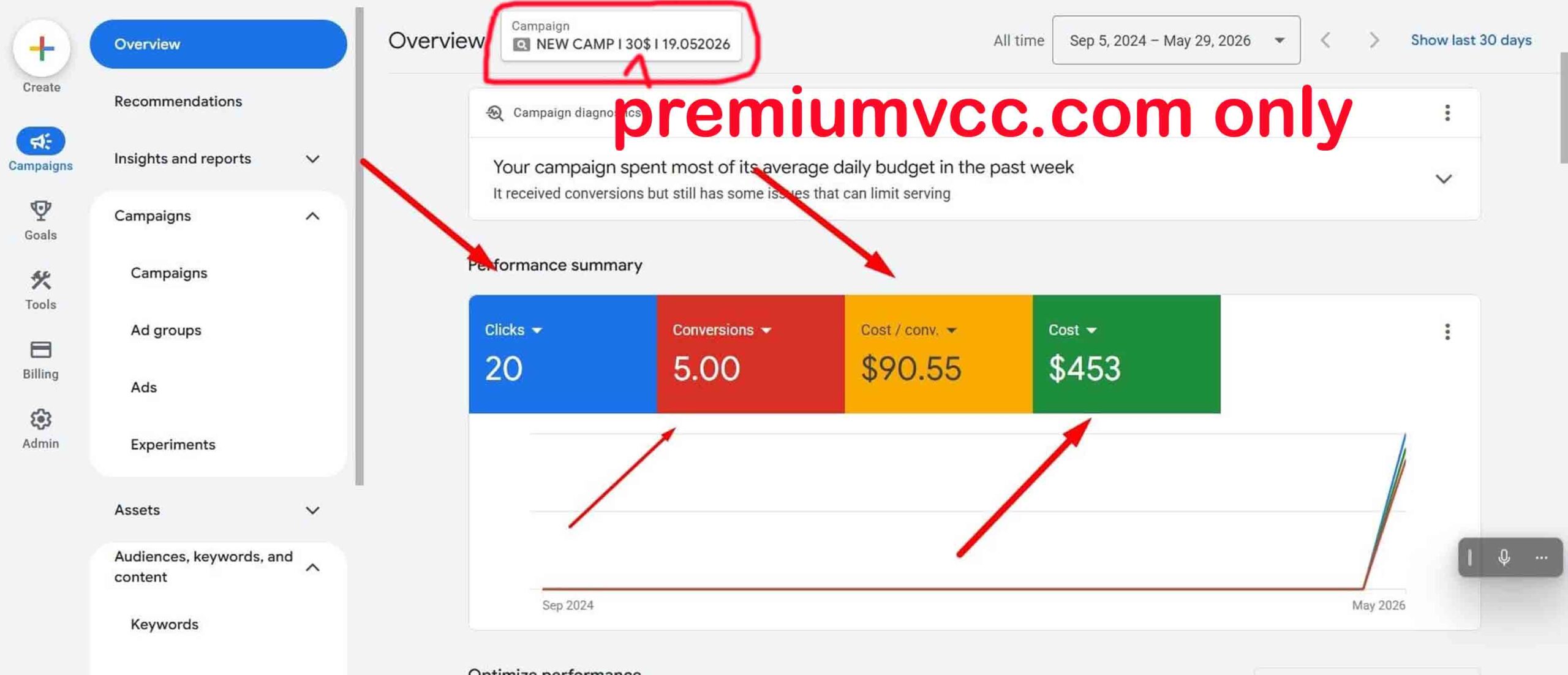 Buy Google Ads Account