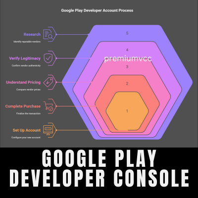 Google Play Developer Console